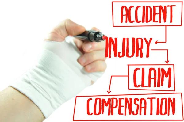 Understanding Personal Injury Law: A Beginner’s Guide